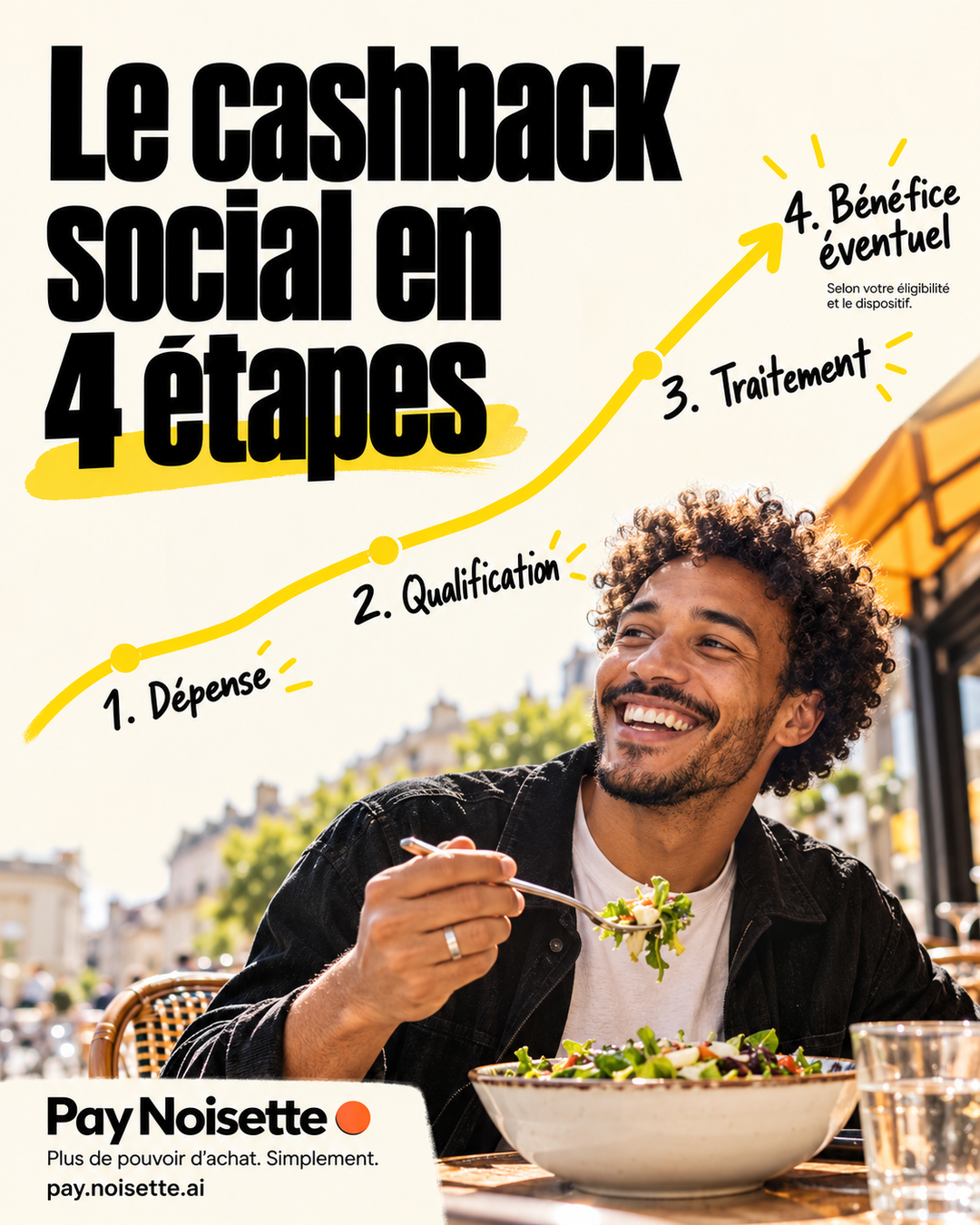 Le cashback social, en 4 étapes